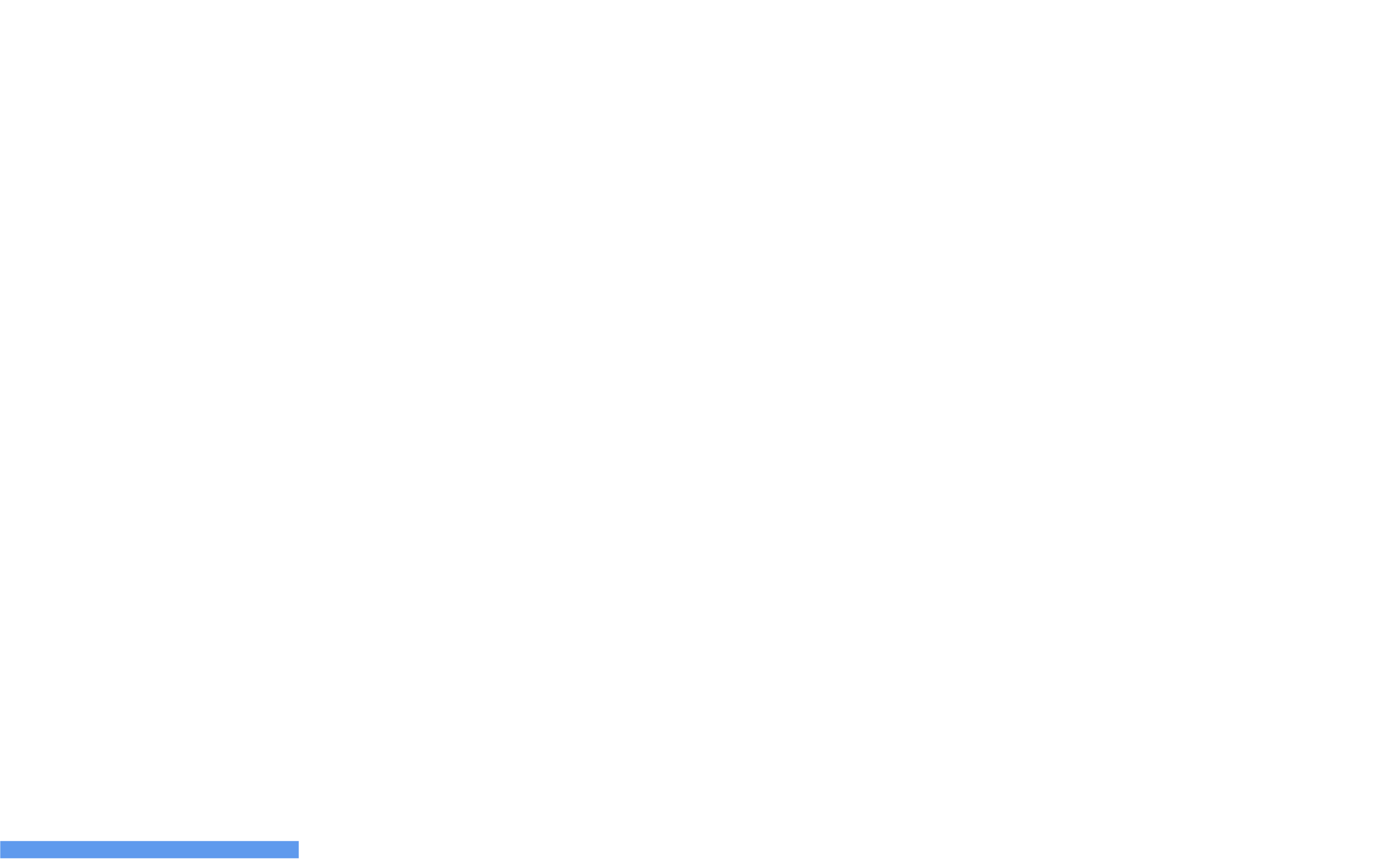Ryan Bradford Consulting